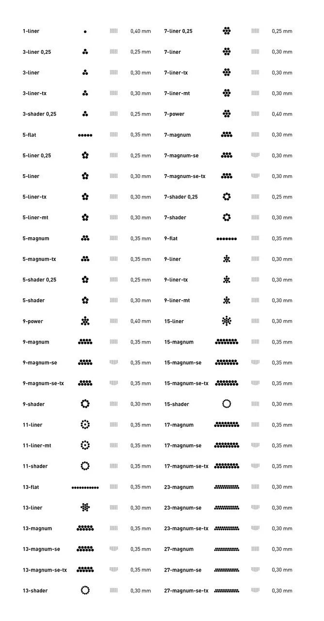 Cheyenne Needle Configuration Safety Cartridges