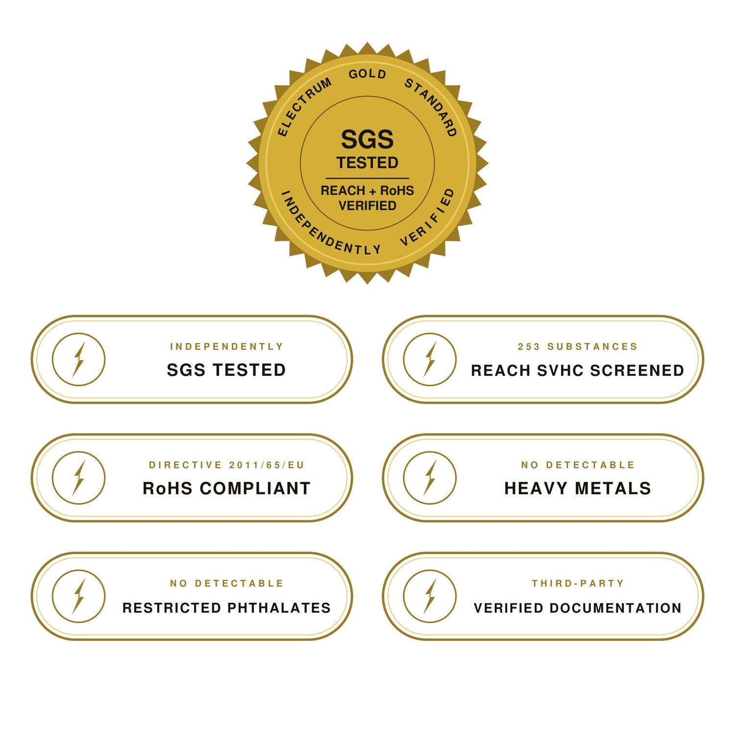 Electrum Gold Standard thermal transfer paper verification badges: SGS Tested, REACH SVHC Screened, RoHS Compliant, No Detectable Heavy Metals, No Detectable Restricted Phthalates