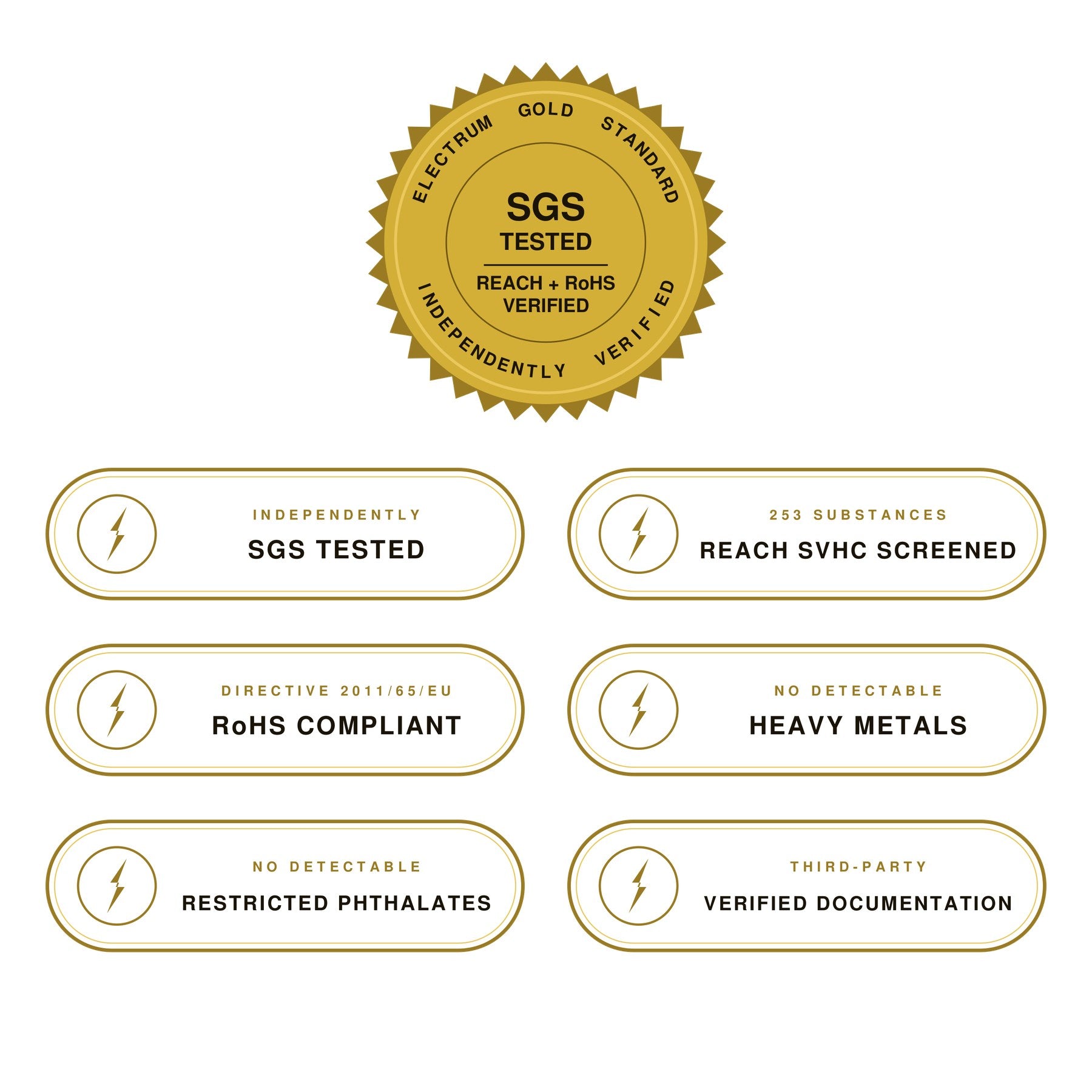 Electrum Gold Standard Thermal Paper verification badges - SGS Tested, REACH SVHC Screened, RoHS Compliant, No Detectable Heavy Metals or Restricted Phthalates